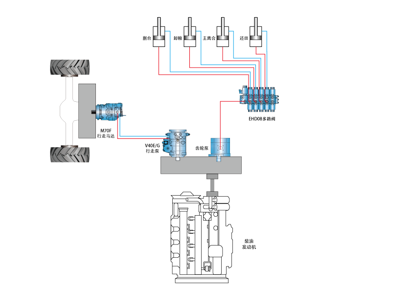 Mquina de trigo____1