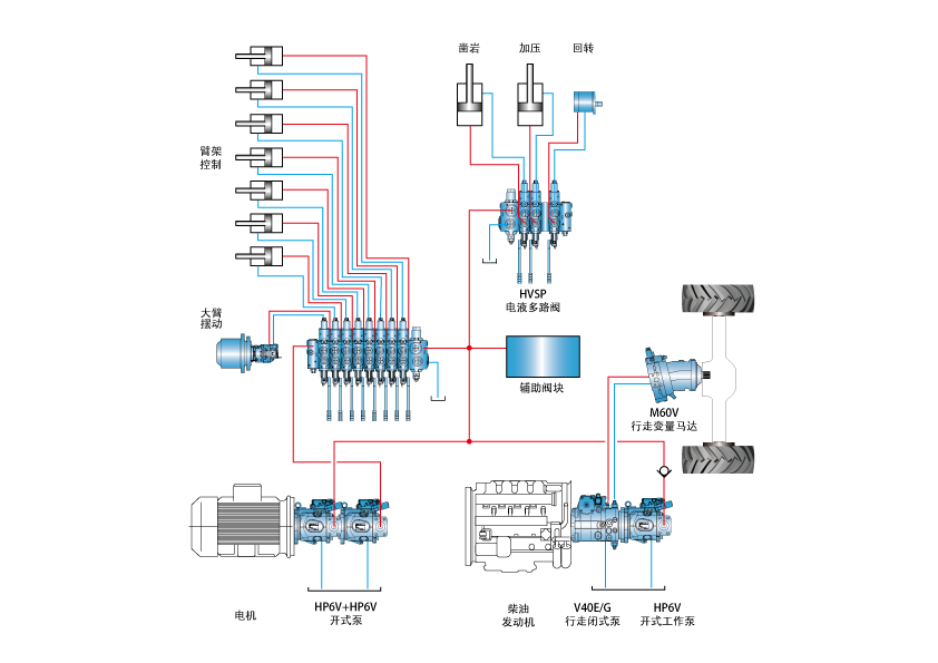 Equipamento de perfura??o de rocha____1